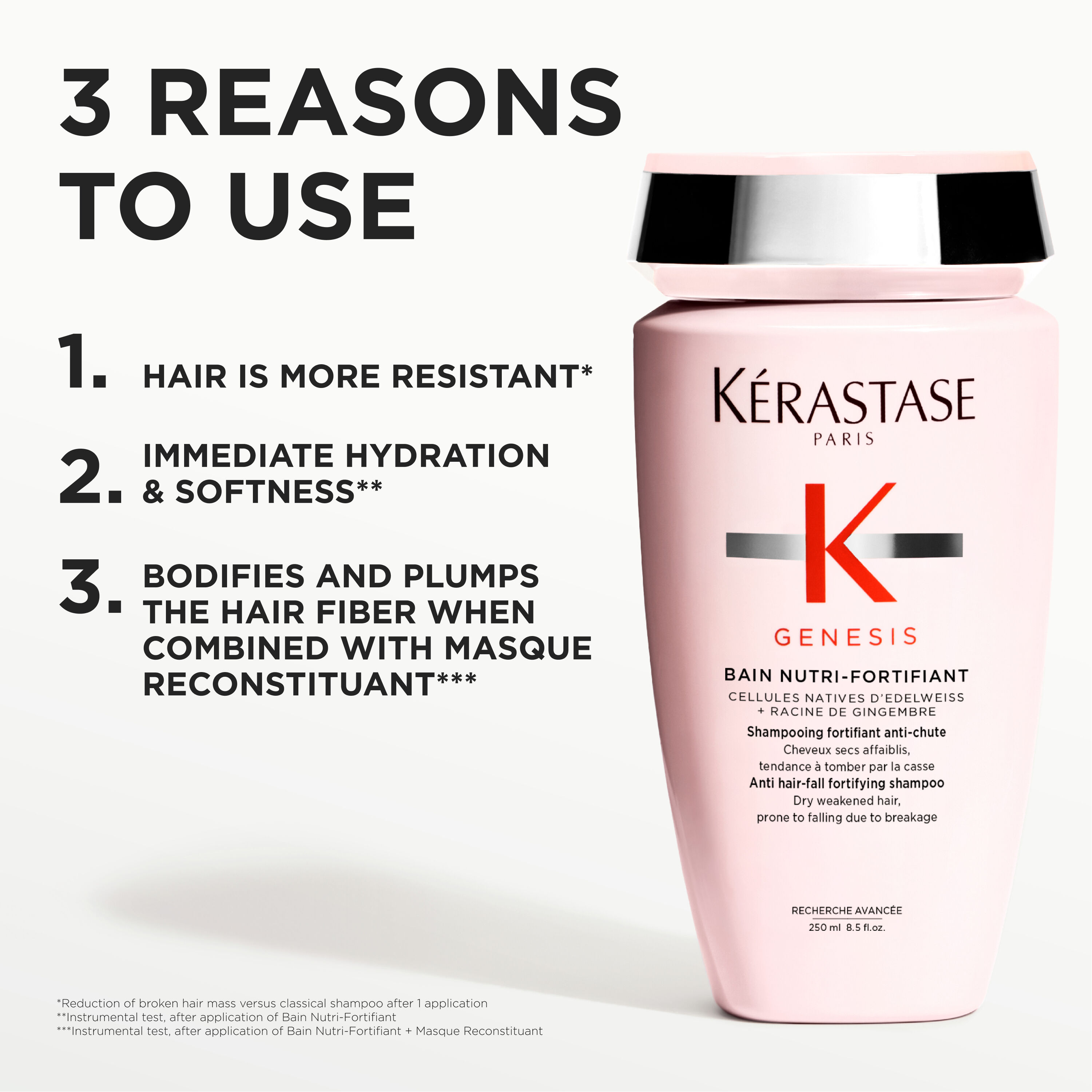 Genesis Fortifying Shampoo For Thick Hair
