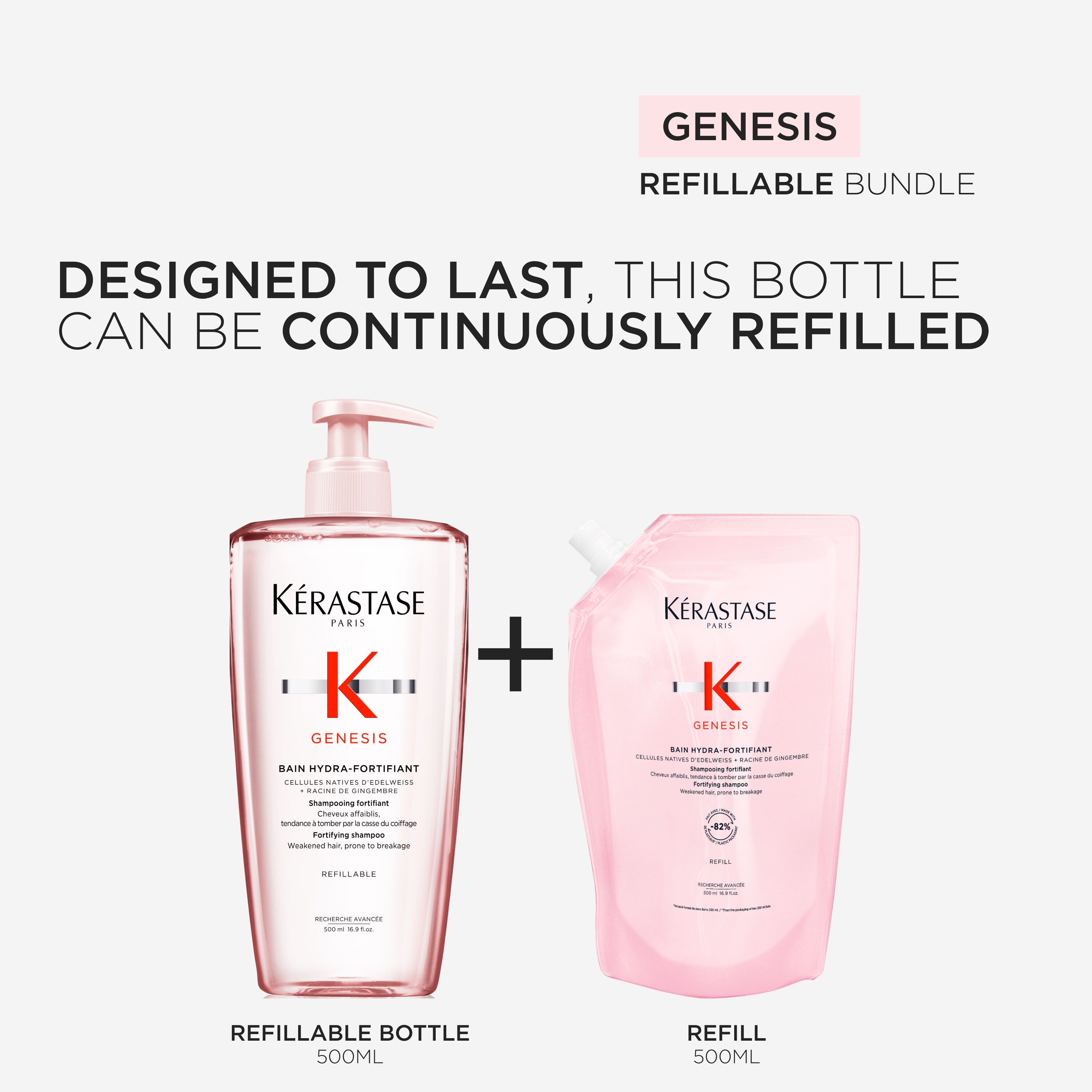 Genesis Hydra-Fortifiant Shampoo Refillable Duo
