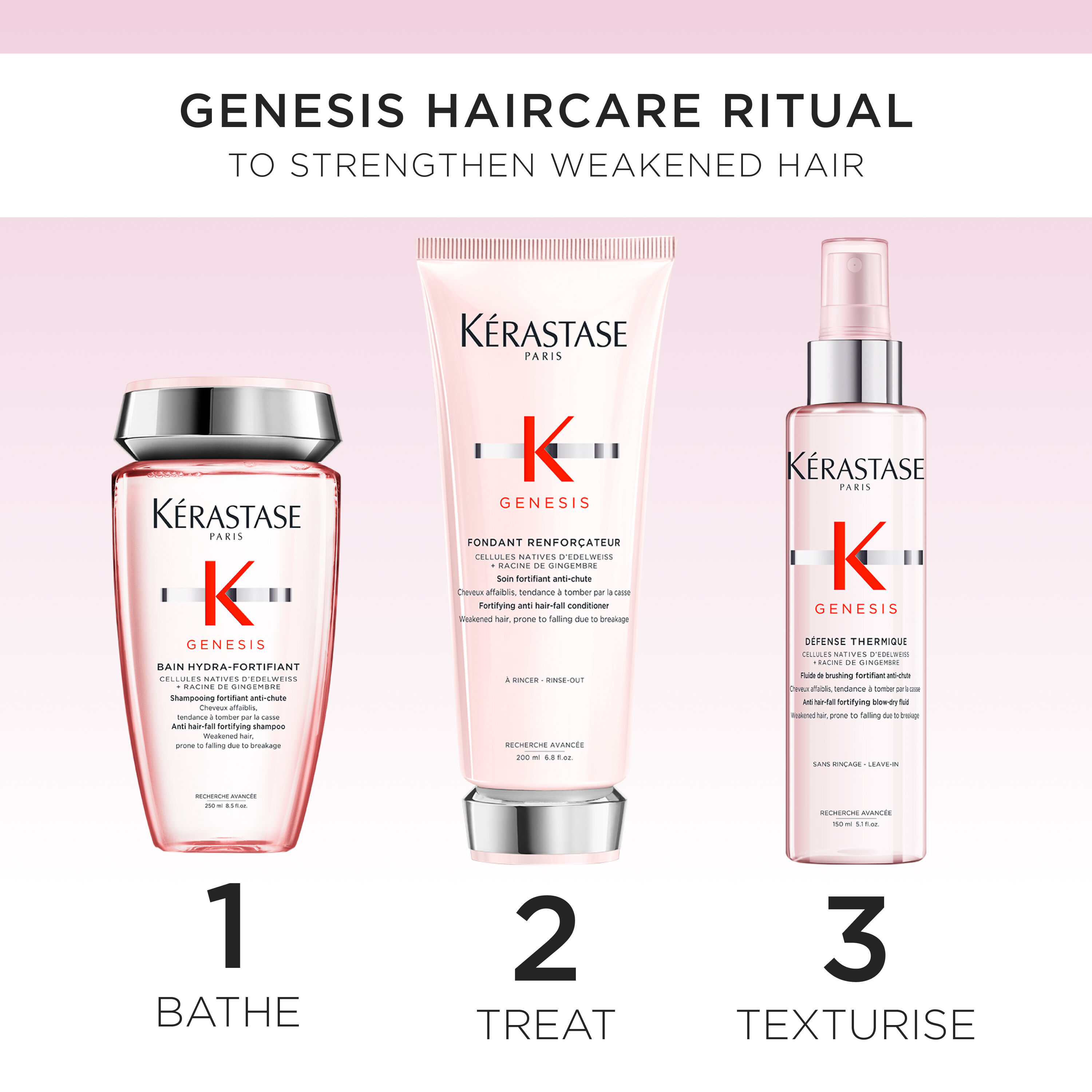 Genesis Fortifying Gift Set