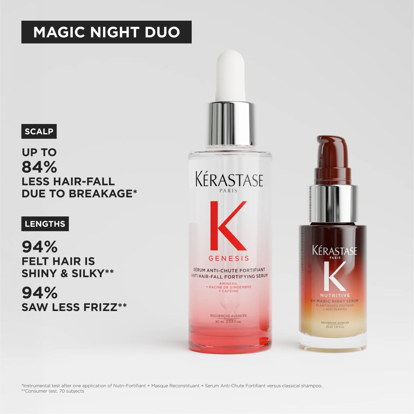 Magic Night Duo Travel Gift Set
