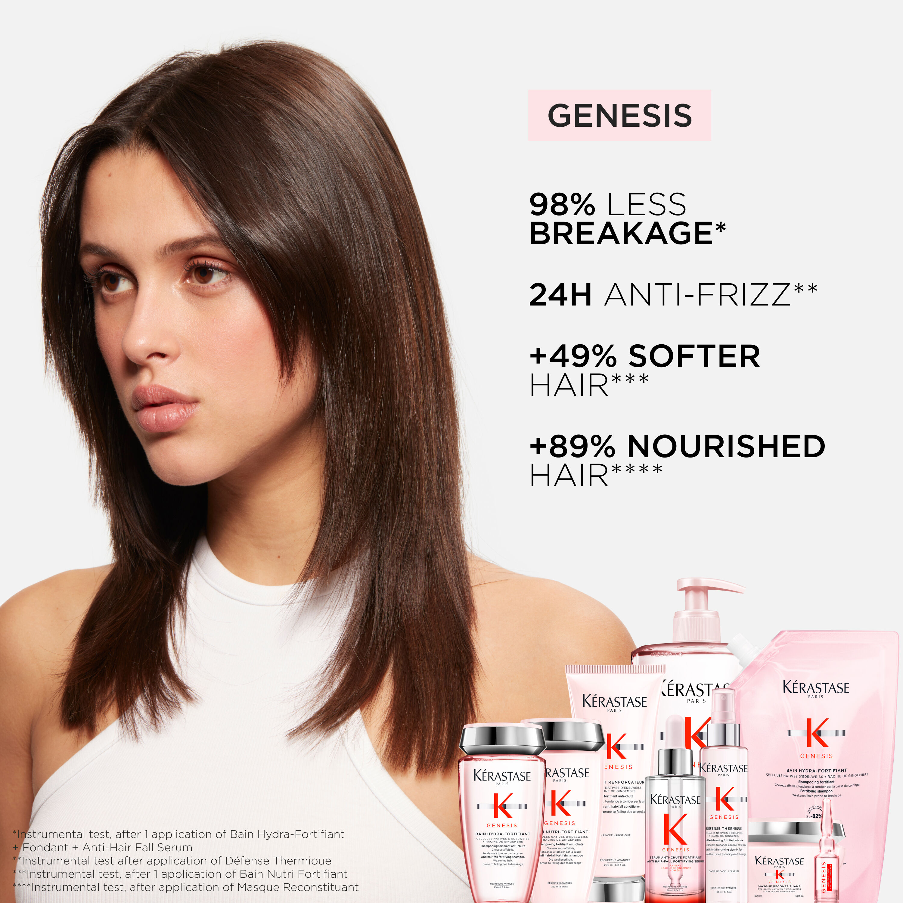 Genesis Fortifying Gift Set