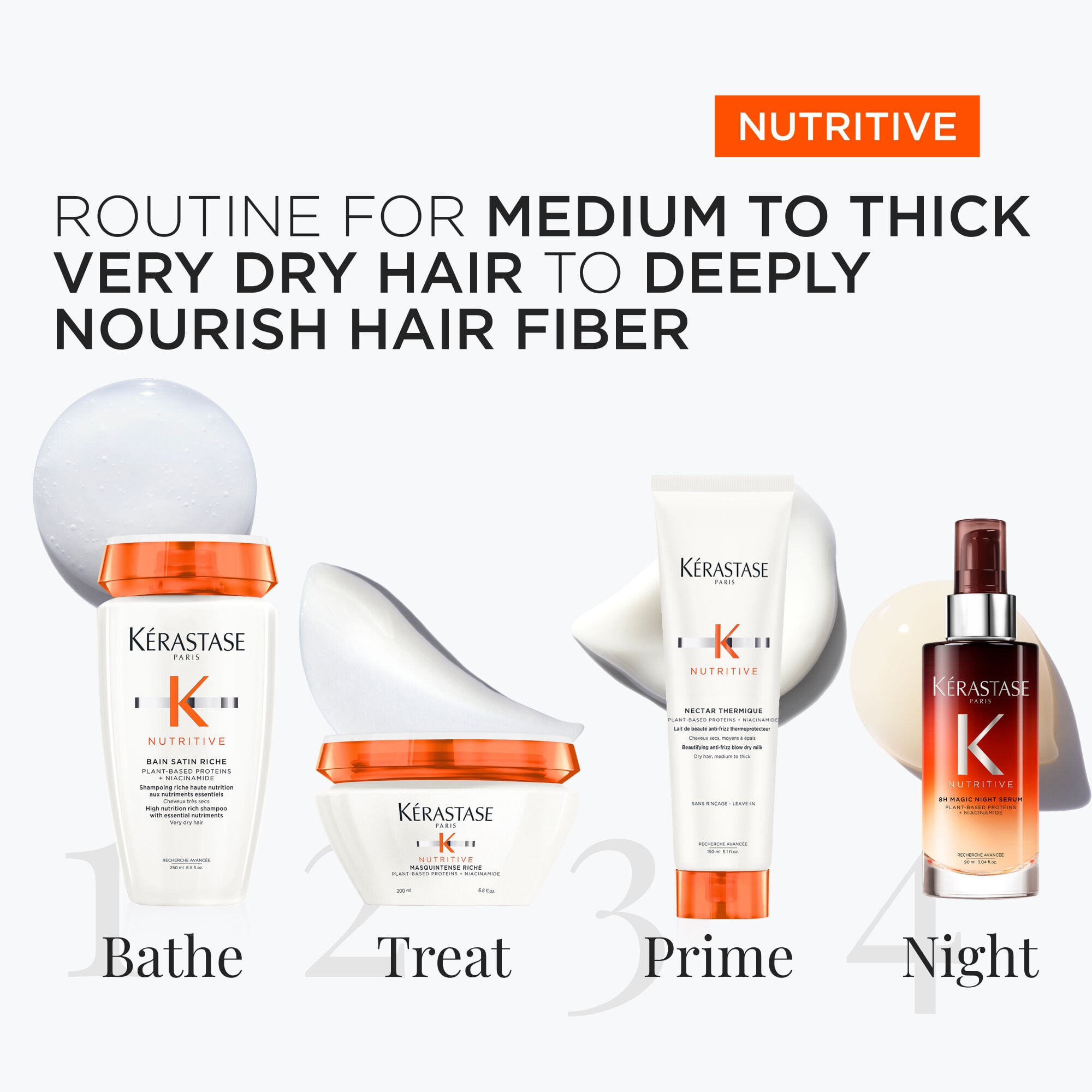 Nutritive Set for Very Dry, Medium to Thick Hair