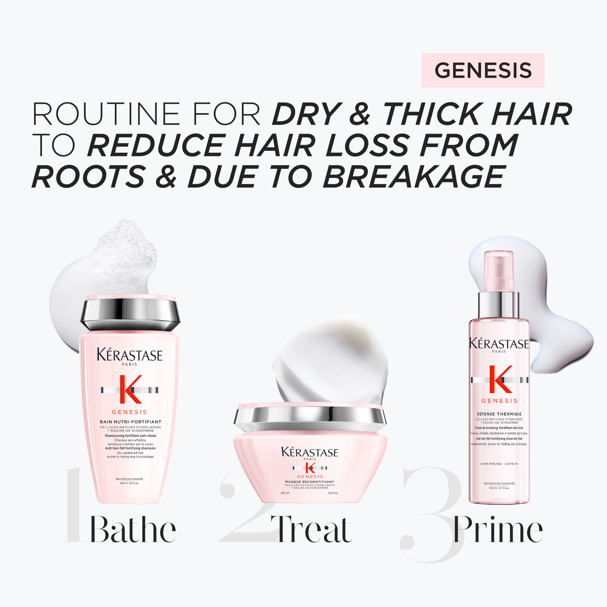 Genesis Anti Hair-Fall Routine for Medium to Thick Hair
