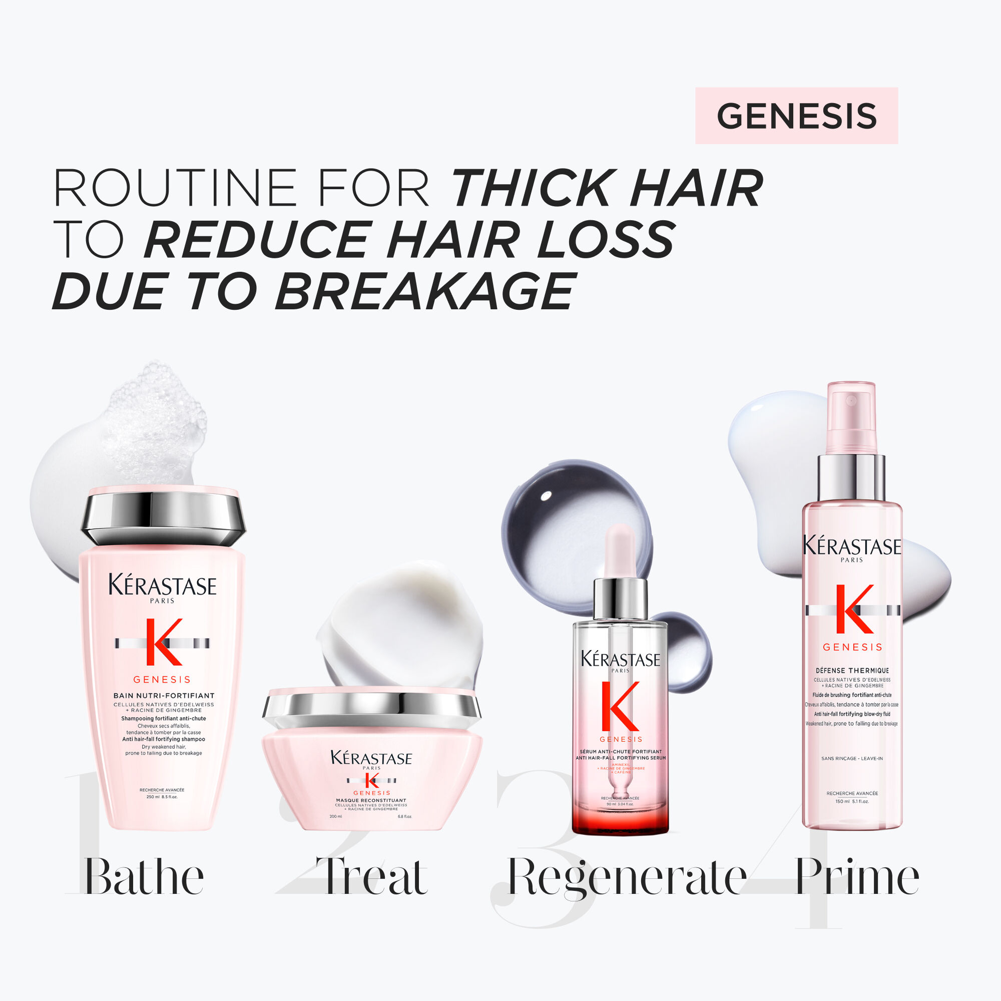 Genesis Anti Hair-Fall Complete Routine for Medium to Thick Hair